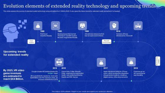 Elements_Of_Extended_Reality_Evolution_Elements_Of_Extended_Reality_Technology_And_Upcoming_Trends_Themes_PDF_Slide_1.jpg