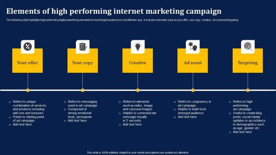 Elements_Of_High_Performing_Internet_Marketing_Campaign_Icons_PDF_Slide_1.jpg