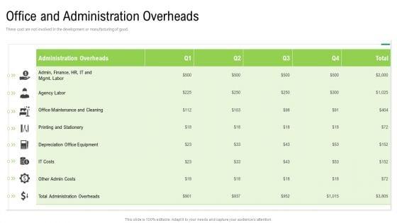 Elements_Of_Production_Cost_Office_And_Administration_Overheads_Clipart_PDF_Slide_1.jpg