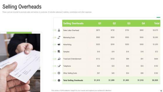 Elements_Of_Production_Cost_Ppt_PowerPoint_Presentation_Complete_With_Slides_Slide_13.jpg