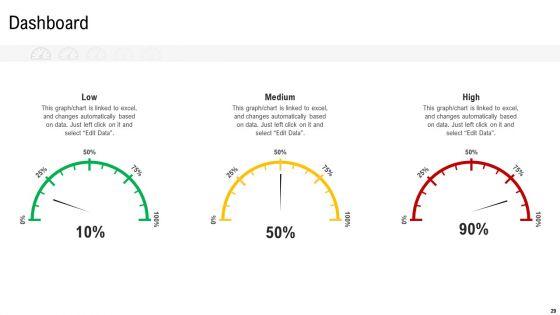 Elements_Of_Production_Cost_Ppt_PowerPoint_Presentation_Complete_With_Slides_Slide_29.jpg