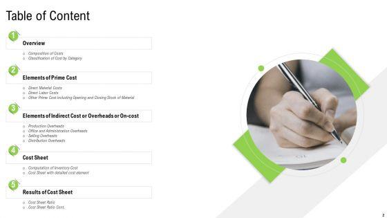 Elements_Of_Production_Cost_Ppt_PowerPoint_Presentation_Complete_With_Slides_Slide_2.jpg