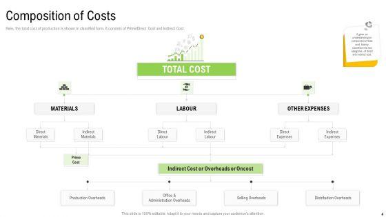 Elements_Of_Production_Cost_Ppt_PowerPoint_Presentation_Complete_With_Slides_Slide_4.jpg