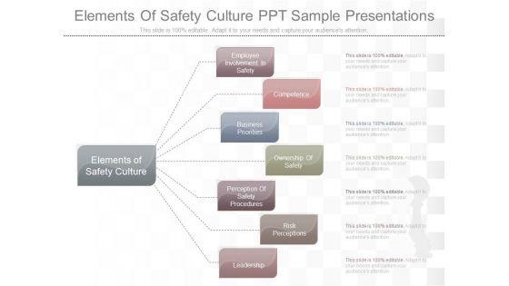 Elements Of Safety Culture Ppt Sample Presentations Elements Of Safety Culture Ppt Sample Presentations