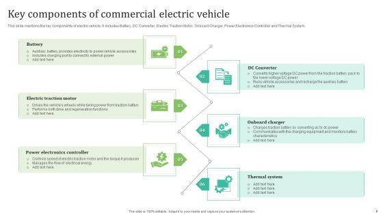 Elertric_Vehicle_Ppt_PowerPoint_Presentation_Complete_Deck_With_Slides_Slide_2.jpg