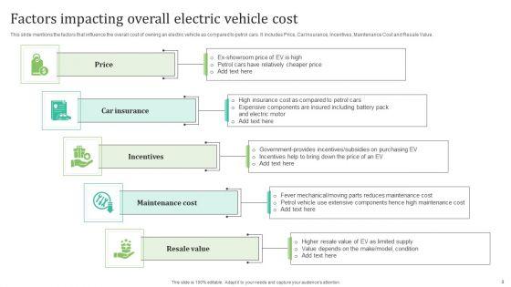 Elertric_Vehicle_Ppt_PowerPoint_Presentation_Complete_Deck_With_Slides_Slide_3.jpg