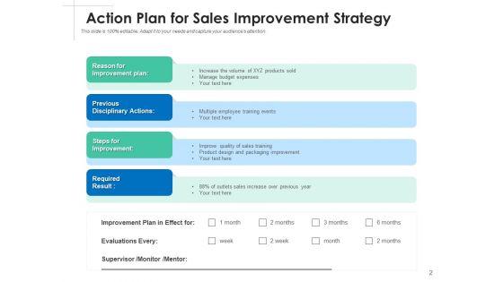 Elevation_Strategy_Management_Business_Ppt_PowerPoint_Presentation_Complete_Deck_Slide_2.jpg
