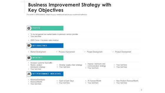 Elevation_Strategy_Management_Business_Ppt_PowerPoint_Presentation_Complete_Deck_Slide_3.jpg