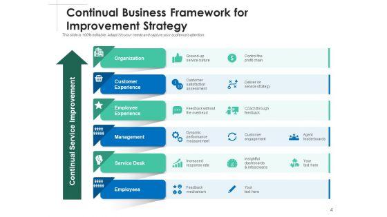 Elevation_Strategy_Management_Business_Ppt_PowerPoint_Presentation_Complete_Deck_Slide_4.jpg