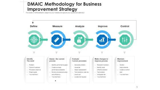 Elevation_Strategy_Management_Business_Ppt_PowerPoint_Presentation_Complete_Deck_Slide_5.jpg