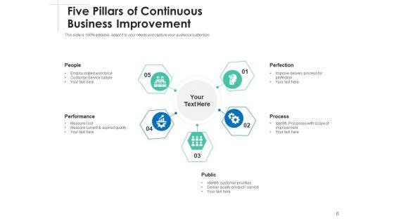 Elevation_Strategy_Management_Business_Ppt_PowerPoint_Presentation_Complete_Deck_Slide_6.jpg