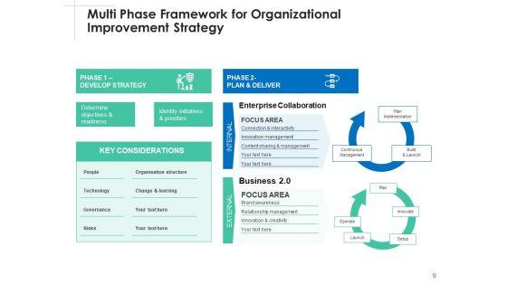 Elevation_Strategy_Management_Business_Ppt_PowerPoint_Presentation_Complete_Deck_Slide_9.jpg