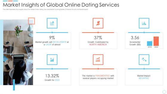 Elevator_Online_Dating_Software_Market_Insights_Of_Global_Online_Dating_Services_Demonstration_PDF_Slide_1.jpg
