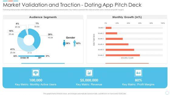 Elevator_Online_Dating_Software_Market_Validation_And_Traction_Dating_App_Ideas_PDF_Slide_1.jpg