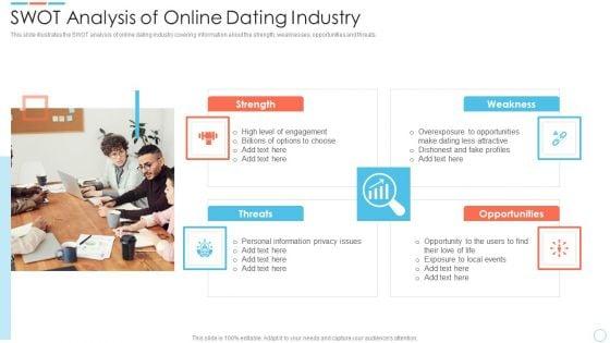 Elevator_Online_Dating_Software_Swot_Analysis_Of_Online_Dating_Industry_Infographics_PDF_Slide_1.jpg