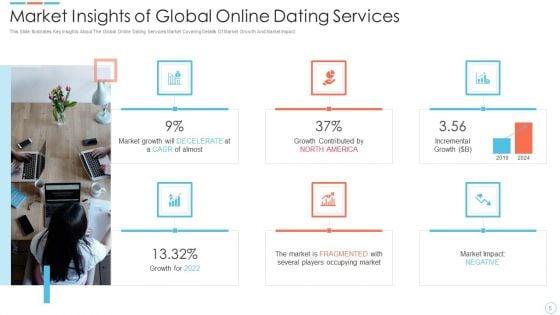Elevator_Pitch_Deck_For_Online_Dating_Software_Ppt_PowerPoint_Presentation_Complete_Deck_With_Slides_Slide_5.jpg