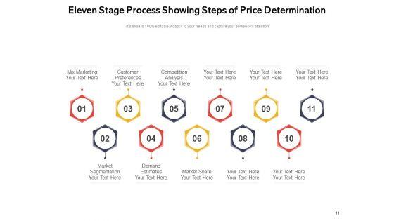 Eleven_Stages_Circle_Process_Research_Management_Process_Ppt_PowerPoint_Presentation_Complete_Deck_Slide_11.jpg