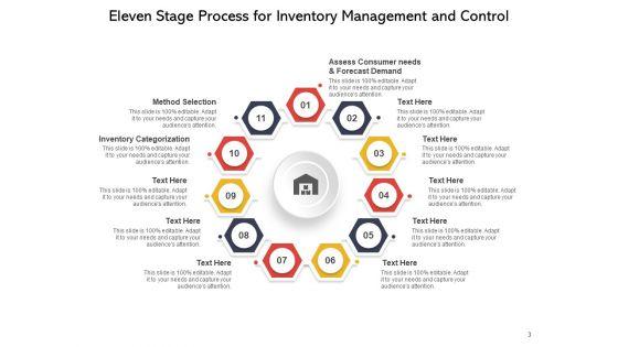 Eleven_Stages_Circle_Process_Research_Management_Process_Ppt_PowerPoint_Presentation_Complete_Deck_Slide_3.jpg
