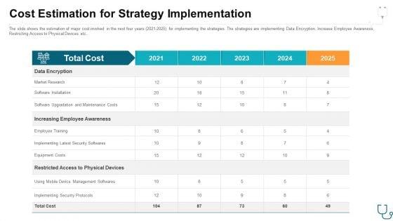 Eliminating_Information_And_Technology_Security_Challenges_Experienced_By_Healthcare_Sector_Ppt_PowerPoint_Presentation_Complete_With_Slides_Slide_29.jpg