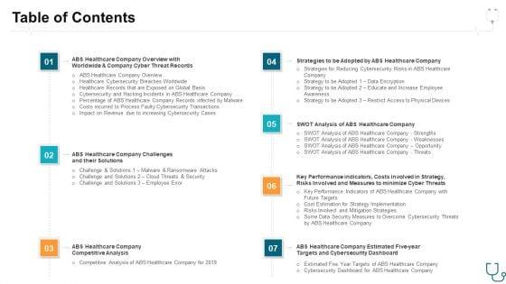 Eliminating_Information_And_Technology_Security_Challenges_Experienced_By_Healthcare_Sector_Ppt_PowerPoint_Presentation_Complete_With_Slides_Slide_2.jpg