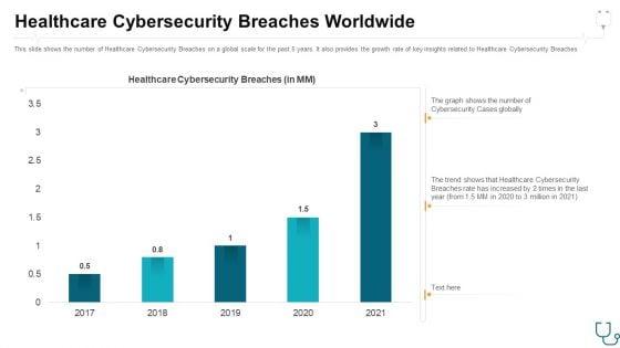 Eliminating_Information_And_Technology_Security_Challenges_Experienced_By_Healthcare_Sector_Ppt_PowerPoint_Presentation_Complete_With_Slides_Slide_5.jpg