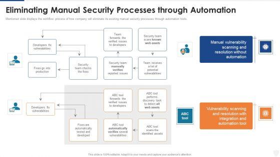 Eliminating_Manual_Security_Processes_Through_Automation_Ppt_Styles_Images_PDF_Slide_1.jpg