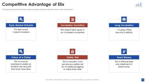 Elix_Incubator_Venture_Capital_Funding_Pitch_Deck_Ppt_PowerPoint_Presentation_Complete_With_Slides_Slide_11.jpg