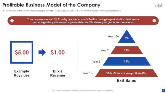 Elix_Incubator_Venture_Capital_Funding_Pitch_Deck_Ppt_PowerPoint_Presentation_Complete_With_Slides_Slide_15.jpg