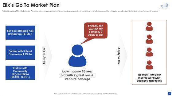 Elix_Incubator_Venture_Capital_Funding_Pitch_Deck_Ppt_PowerPoint_Presentation_Complete_With_Slides_Slide_9.jpg