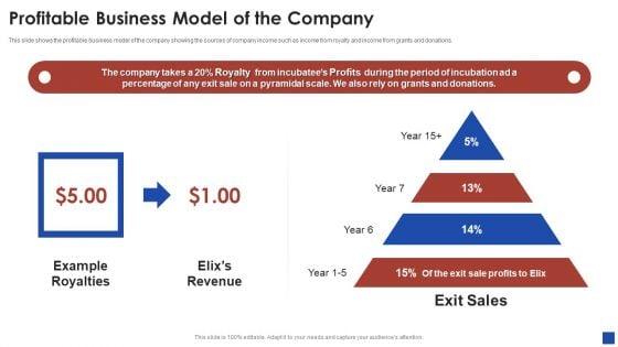 Elix_Incubator_Venture_Capital_Funding_Profitable_Business_Model_Of_The_Company_Template_PDF_Slide_1.jpg