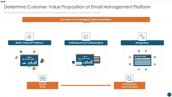 Email_Administration_Software_Determine_Customer_Value_Proposition_Of_Email_Management_Platform_Ideas_PDF_Slide_1.jpg