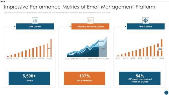 Email_Administration_Software_Impressive_Performance_Metrics_Of_Email_Management_Platform_Formats_PDF_Slide_1.jpg