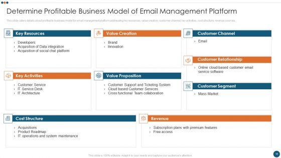 Email_Administration_Software_Investor_Financing_Elevator_Pitch_Deck_Ppt_PowerPoint_Presentation_Complete_Deck_With_Slides_Slide_18.jpg