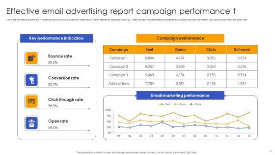 Email_Advertising_Report_Ppt_PowerPoint_Presentation_Complete_Deck_With_Slides_Slide_3.jpg