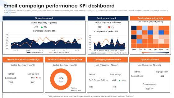 Email_Campaign_Performance_Kpi_Dashboard_Deploying_Ecommerce_Order_Management_Software_Professional_PDF_Slide_1.jpg