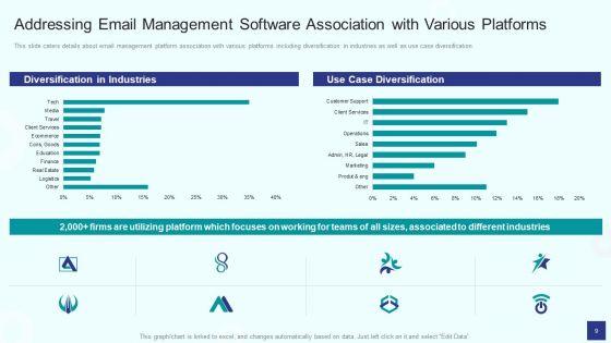 Email_Management_Software_Investor_Fundraising_Pitch_Deck_Ppt_PowerPoint_Presentation_Complete_Deck_With_Slides_Slide_9.jpg