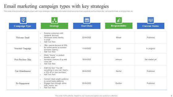 Email_Marketing_Campaign_Ppt_PowerPoint_Presentation_Complete_Deck_With_Slides_Slide_8.jpg