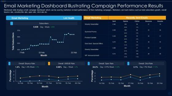 Email_Marketing_Dashboard_Illustrating_Campaign_Performance_Results_Ppt_PowerPoint_Presentation_File_Icon_PDF_Slide_1.jpg