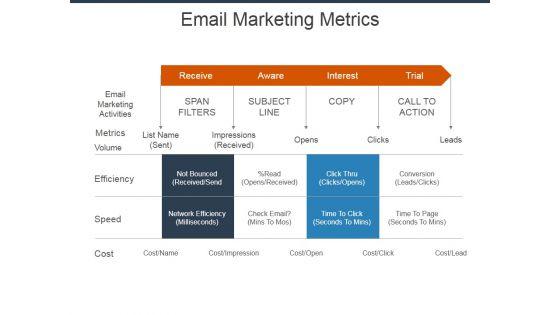 Email_Marketing_Metrics_Ppt_PowerPoint_Presentation_Outline_Sample_Slide_1.jpg