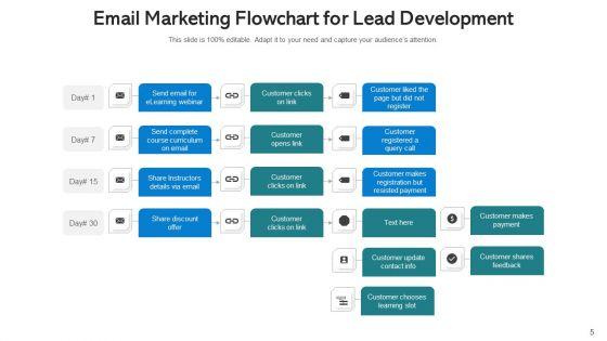 Email_Marketing_Strategy_Executive_Performing_Ppt_PowerPoint_Presentation_Complete_Deck_With_Slides_Slide_5.jpg