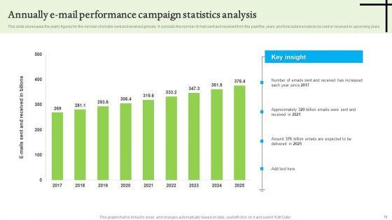 Email_Performance_Analysis_Ppt_PowerPoint_Presentation_Complete_Deck_With_Slides_Slide_10.jpg