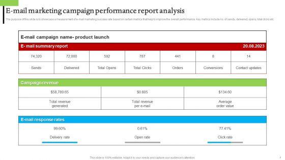 Email_Performance_Analysis_Ppt_PowerPoint_Presentation_Complete_Deck_With_Slides_Slide_7.jpg