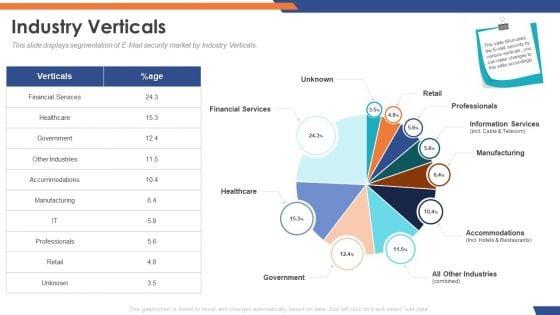 Email_Security_Market_Research_Report_Industry_Verticals_Retail_Icons_PDF_Slide_1.jpg