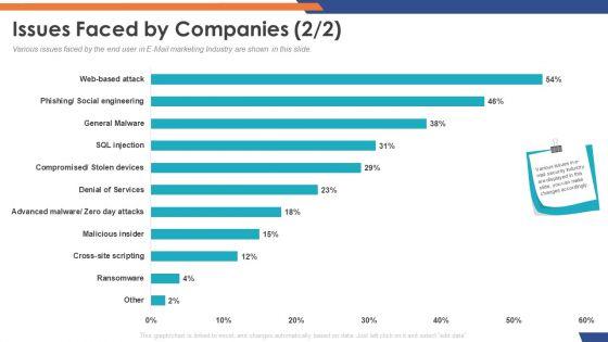Email_Security_Market_Research_Report_Issues_Faced_By_Companies_Cross_Site_Download_PDF_Slide_1.jpg