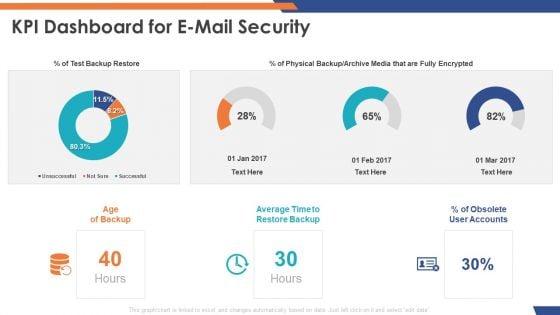 Email_Security_Market_Research_Report_KPI_Dashboard_For_E_Mail_Security_Graphics_PDF_Slide_1.jpg
