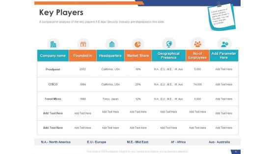 Email_Security_Market_Research_Report_Key_Players_Ppt_Model_PDF_Slide_1.jpg