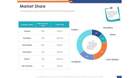 Email_Security_Market_Research_Report_Market_Share_Ppt_Show_Infographics_PDF_Slide_1.jpg