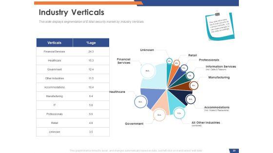 Email_Security_Market_Research_Report_Ppt_PowerPoint_Presentation_Complete_Deck_With_Slides_Slide_20.jpg