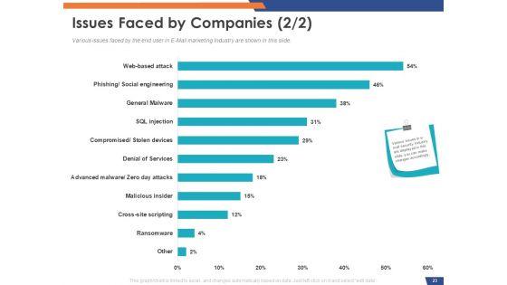 Email_Security_Market_Research_Report_Ppt_PowerPoint_Presentation_Complete_Deck_With_Slides_Slide_23.jpg