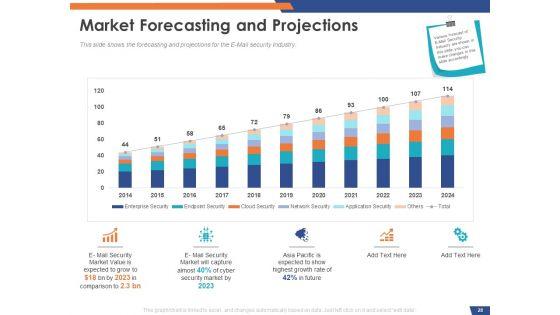 Email_Security_Market_Research_Report_Ppt_PowerPoint_Presentation_Complete_Deck_With_Slides_Slide_28.jpg